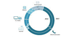 Relazione annuale AGCOM 2018: inarrestabile la crisi dell'editoria